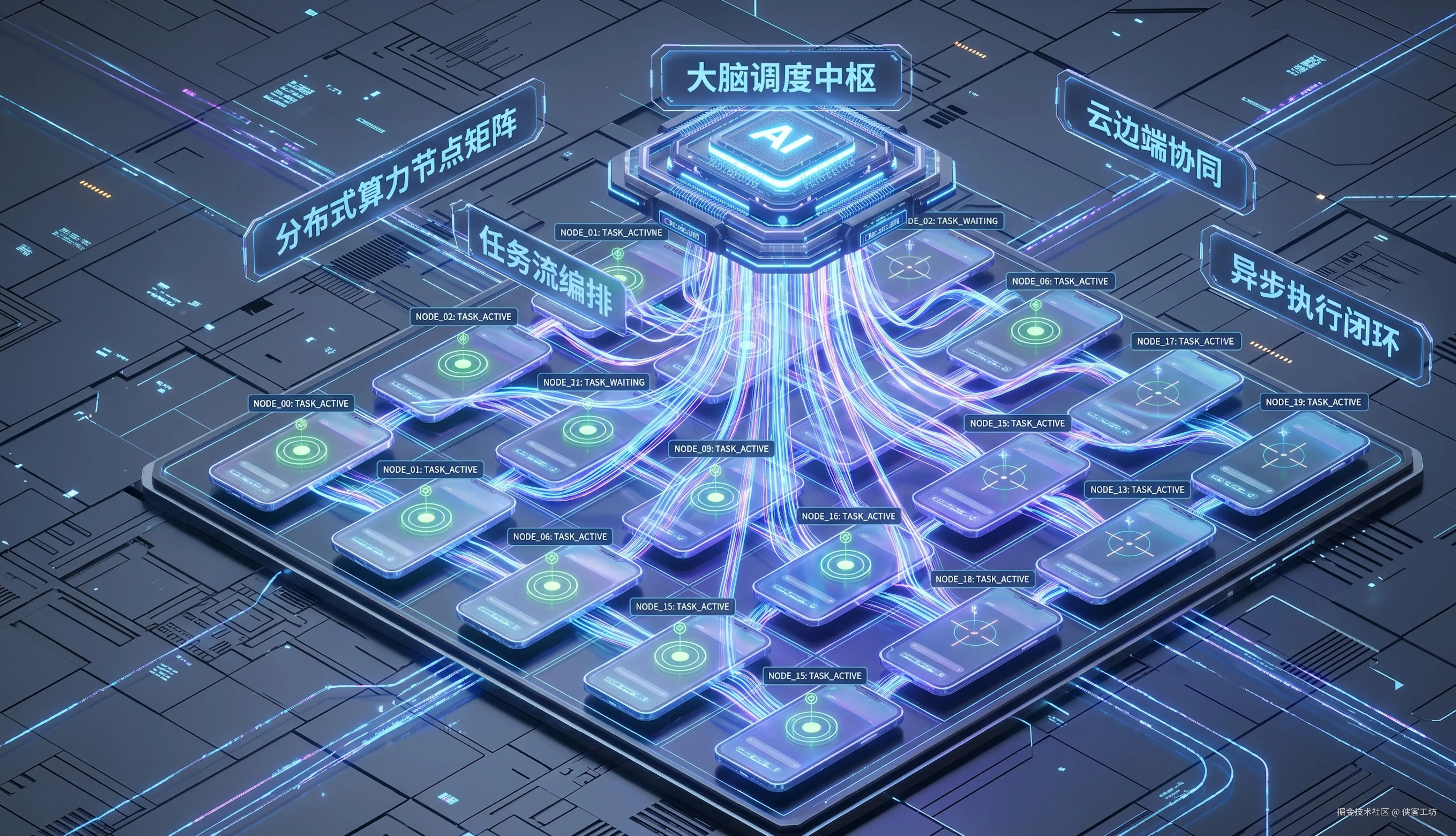 手机调度ai的图片.jpg