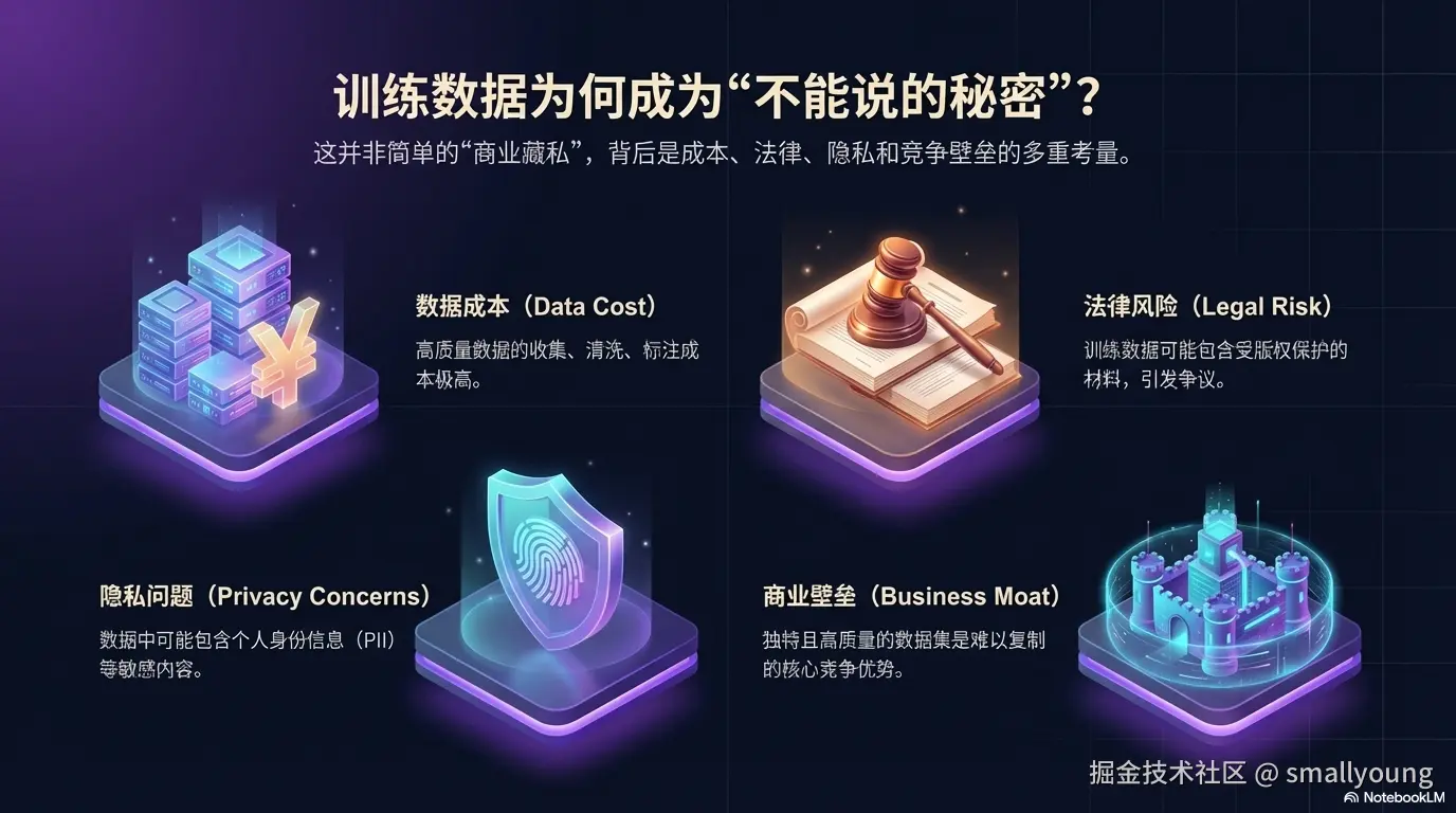 训练数据为何不公开