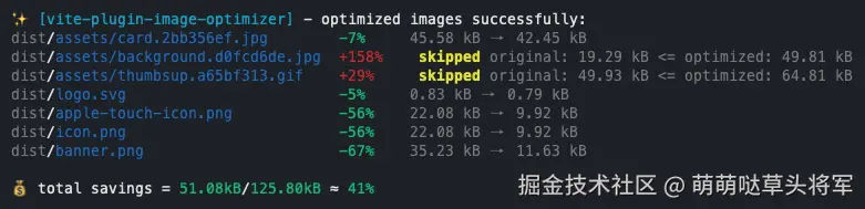 压缩之后