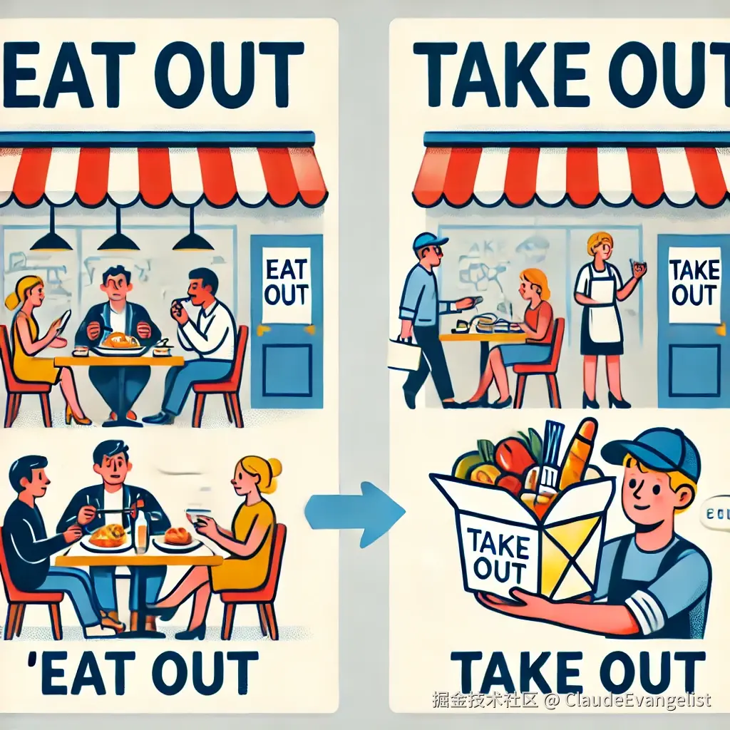 DALL·E 2024-09-08 08.41.50 - An educational illustration showing the difference between 'eat out' and 'take out.' The left side of the image should depict a restaurant scene where.webp