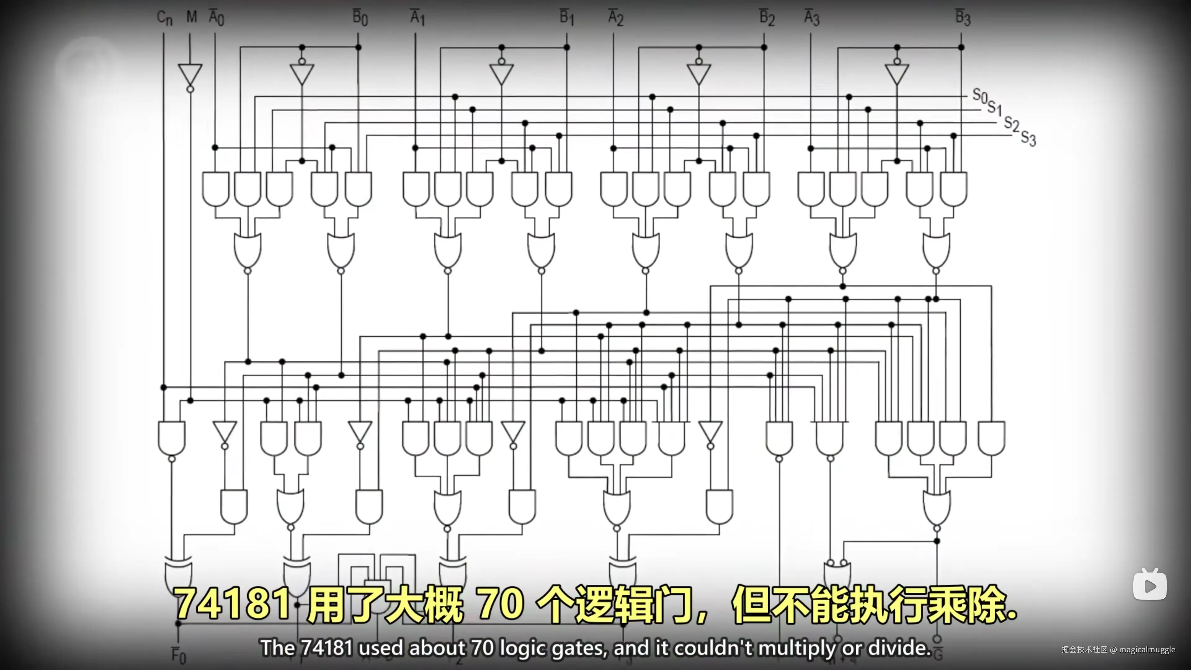Intel 74181 的逻辑门