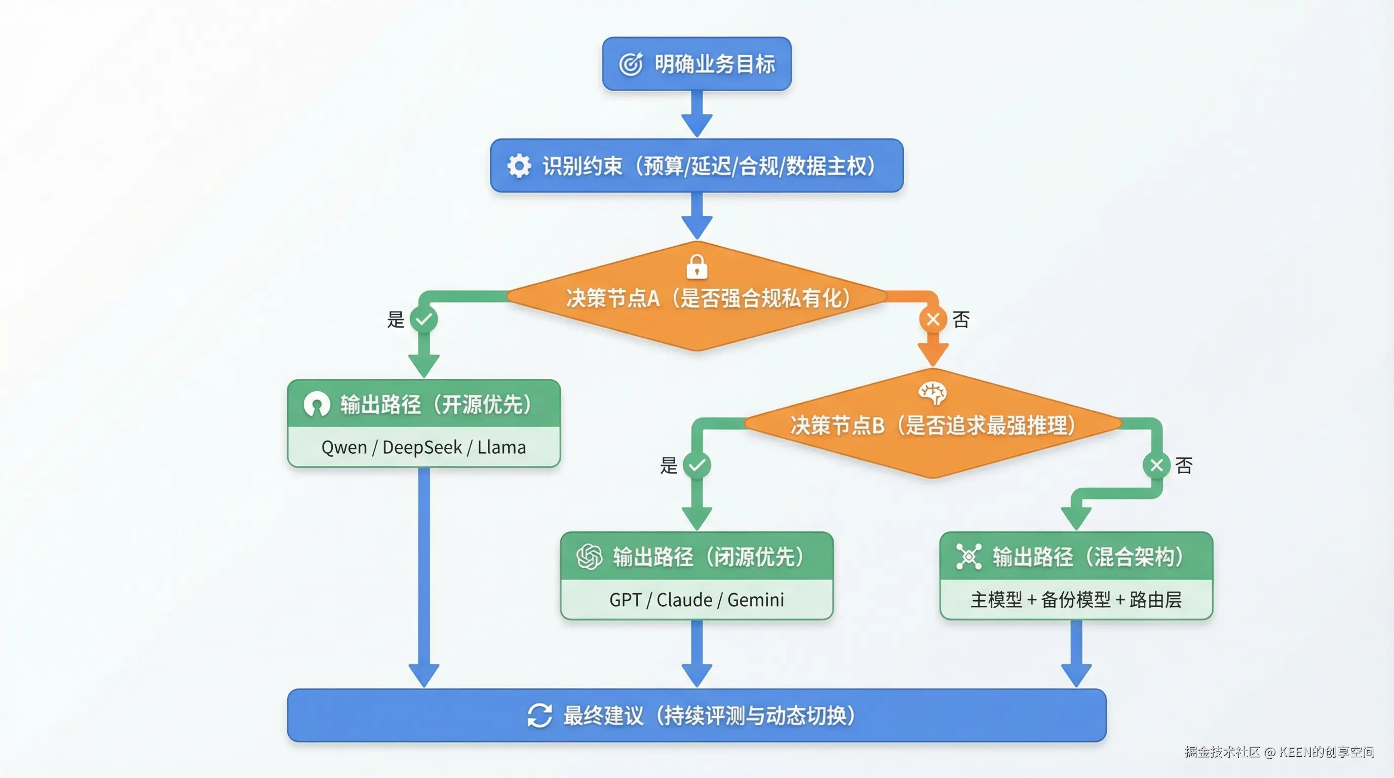 03-flowchart-model-selection.png
