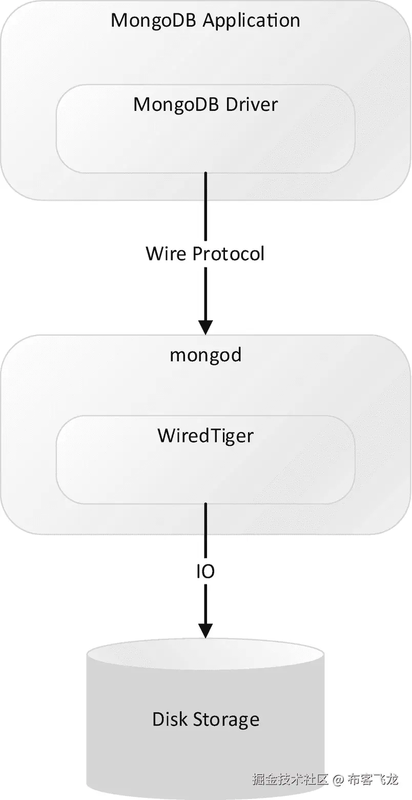 img/499970_1_En_2_Fig2_HTML.png