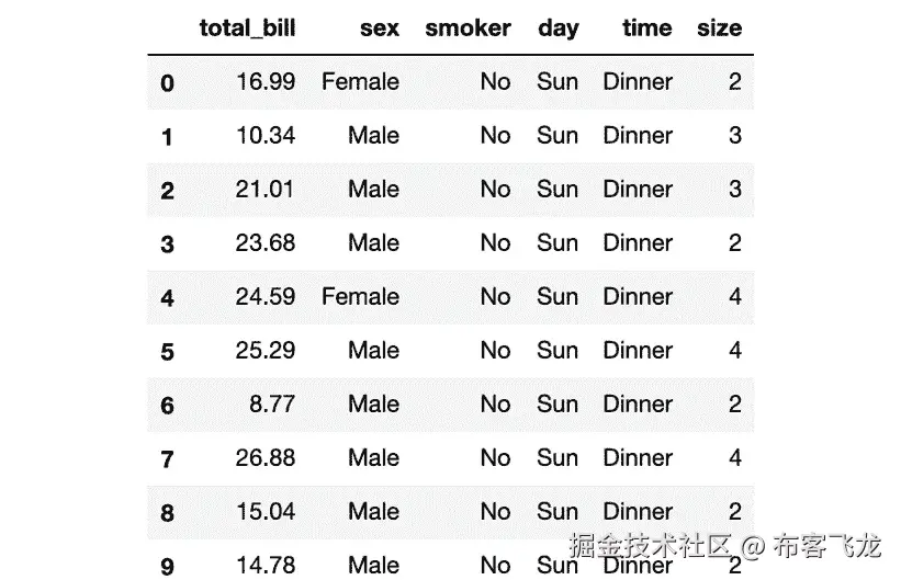 图 1.3：显示特征矩阵前 10 个实例的表格    