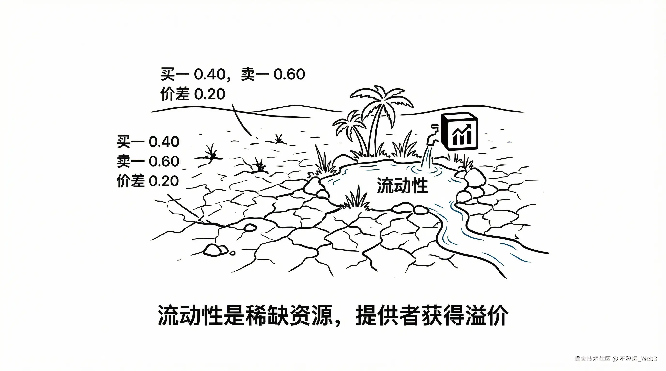 Liquidity Oasis in Desert