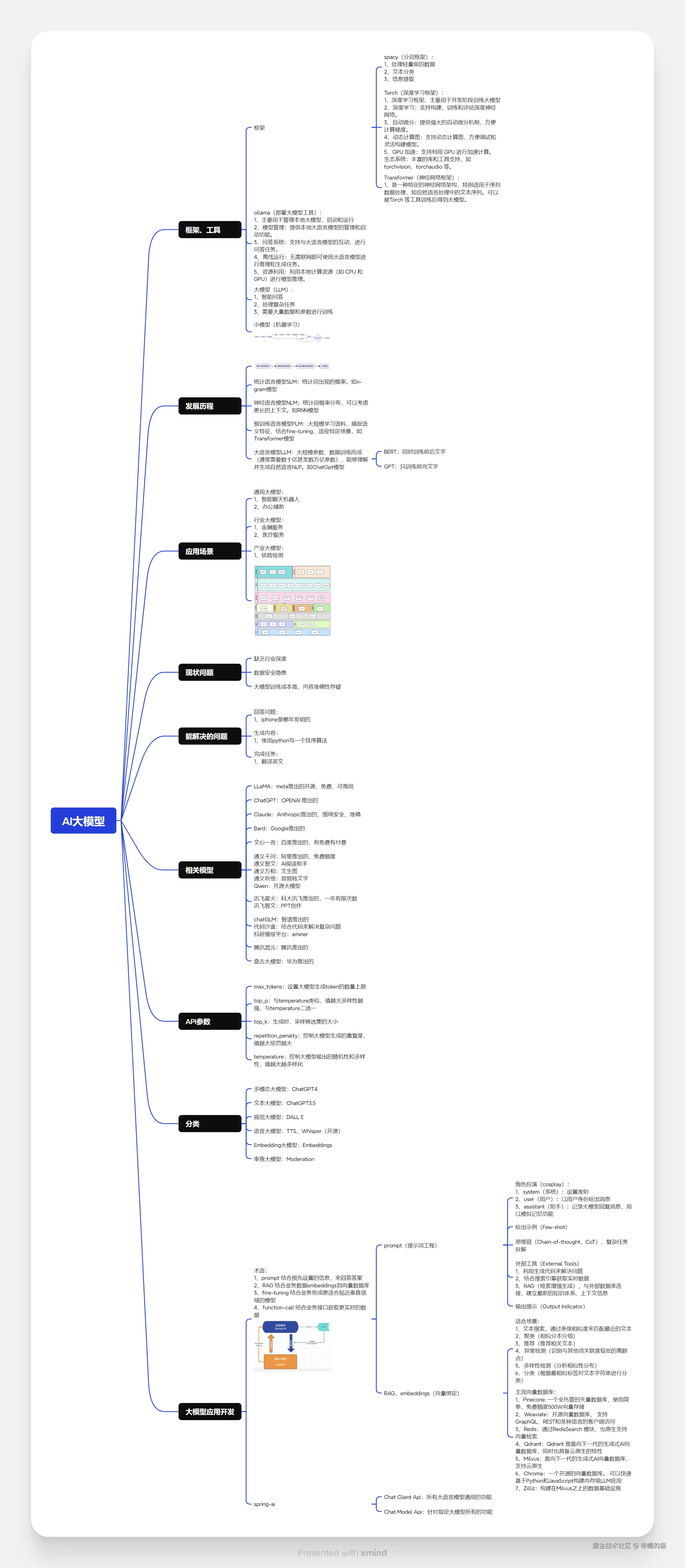 AI大模型.png