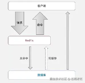 缓存模型.png