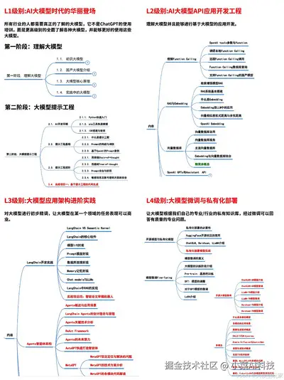 训练专有大模型的核心路径