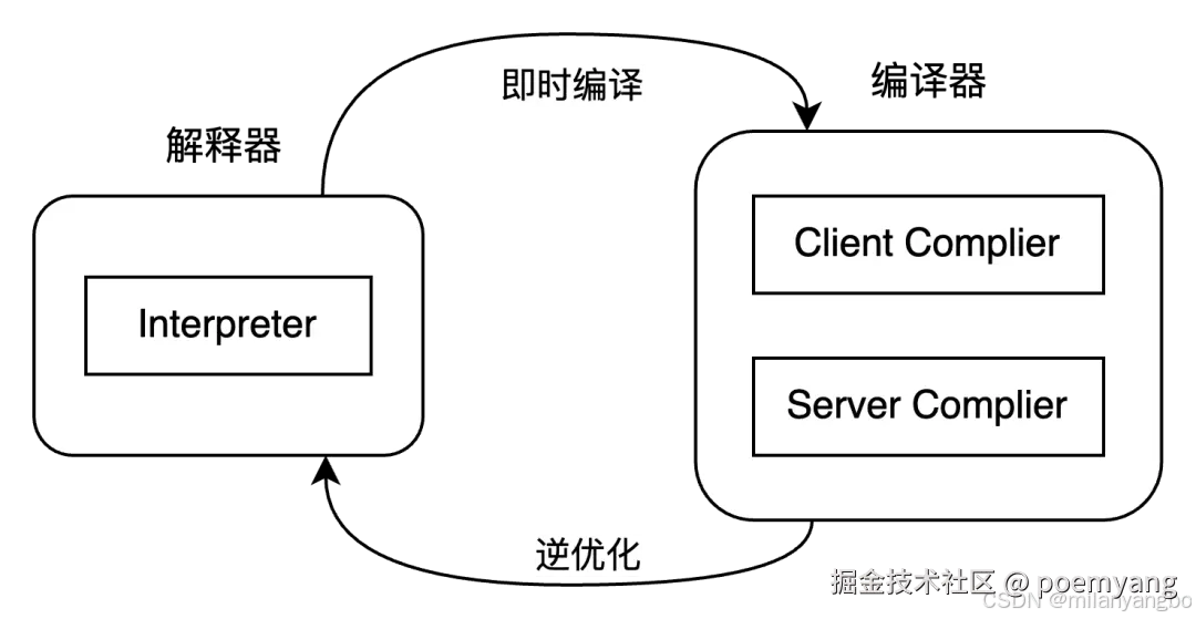 添加图片注释，不超过 140 字（可选）