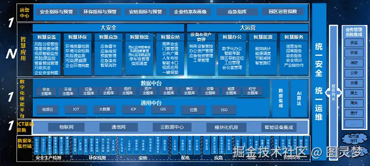 智慧化工园区解决方案