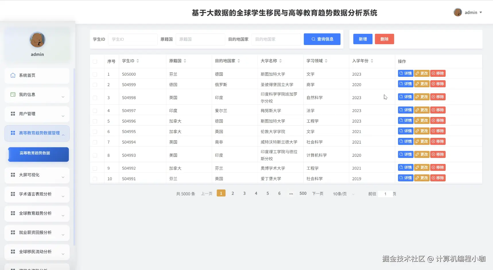 高等教育趋势数据.png