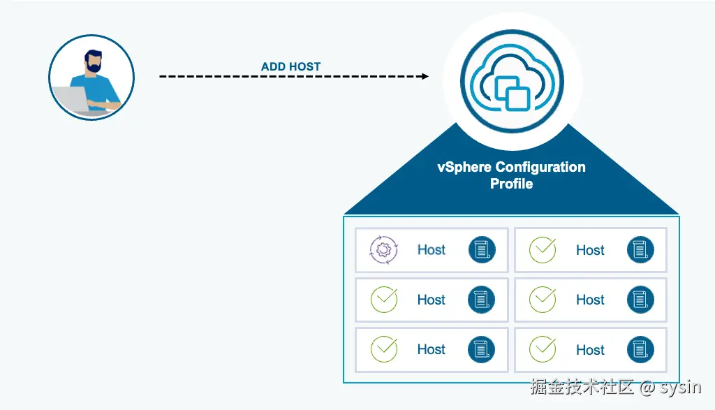 vSphere