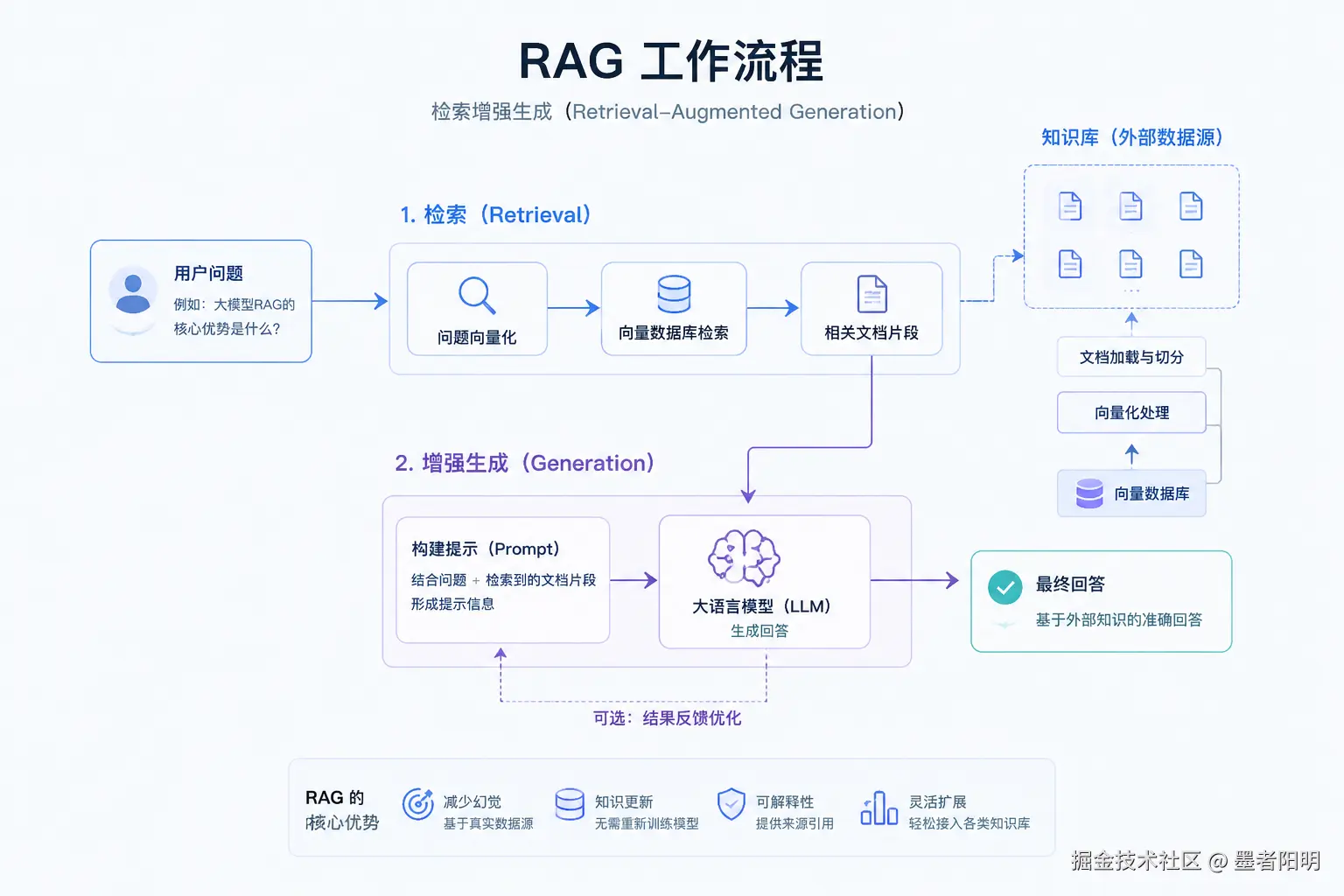 RAG_workflow.png