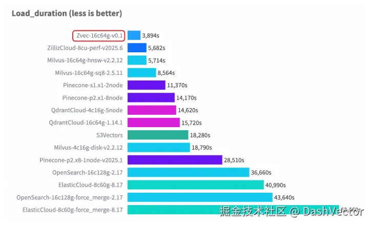 4Cohere 10M 性能箱.png