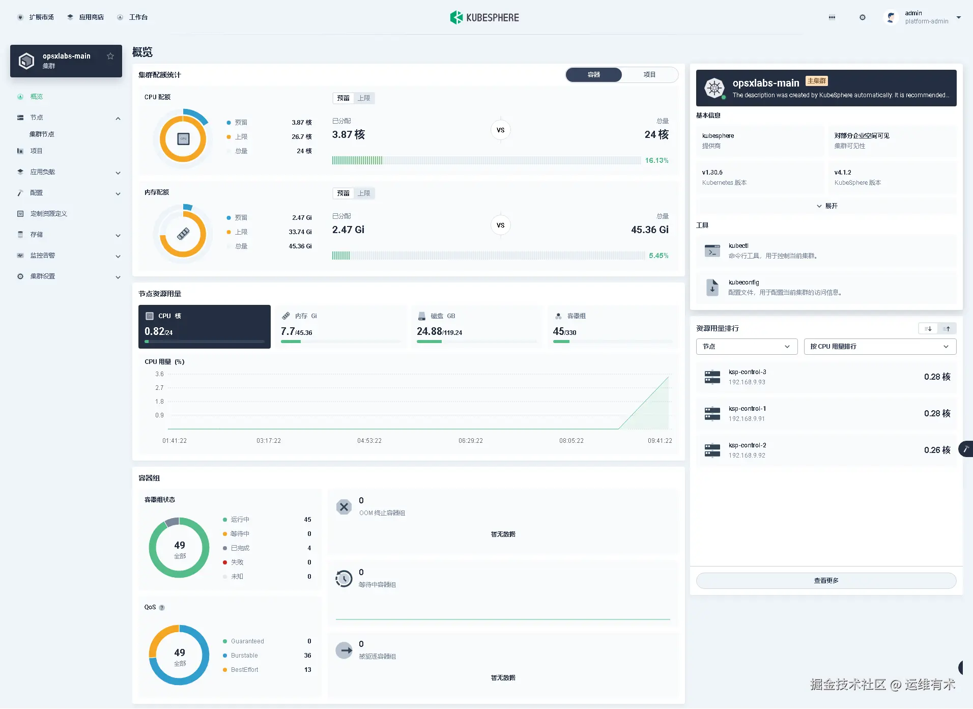 ksp-clusters-opsxlab-main-overview-v412-offline