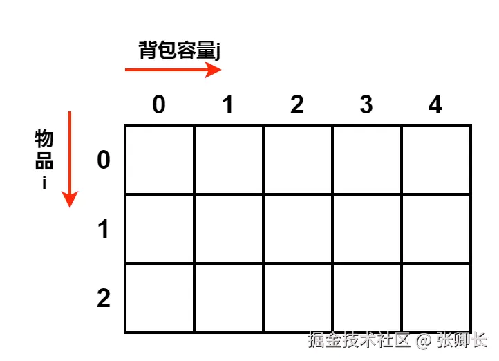 未命名表单.png
