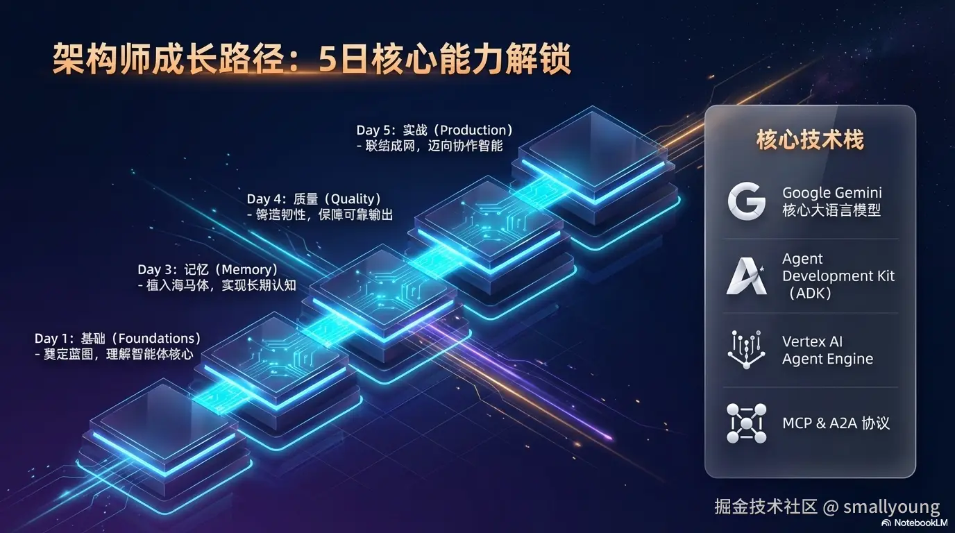 课程课程全景图背景