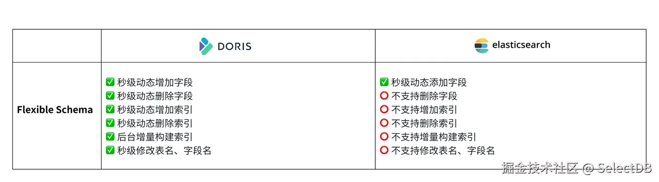 Flexible Schema.png