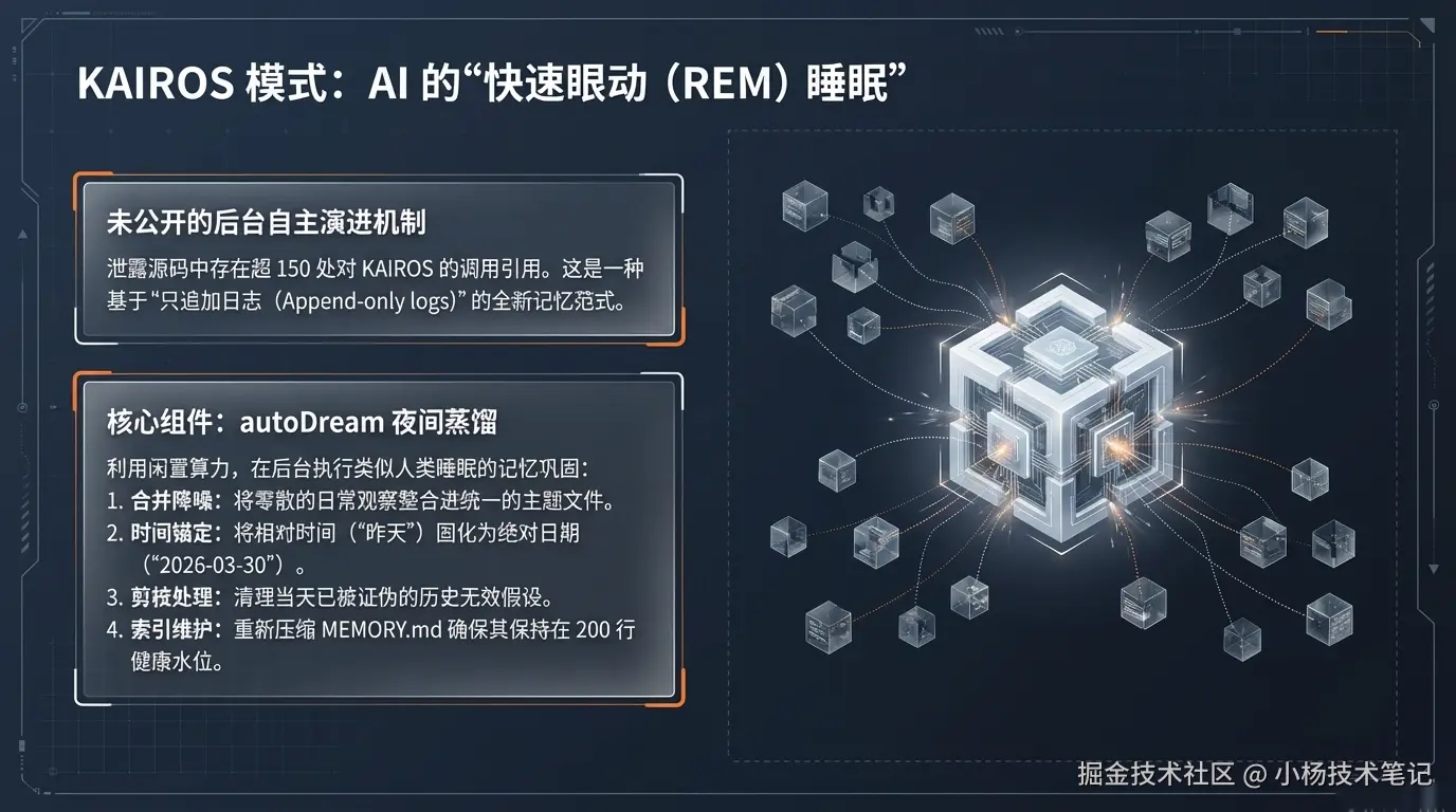 KAIROS模式：AI的“快速眼动（REM）睡眠”