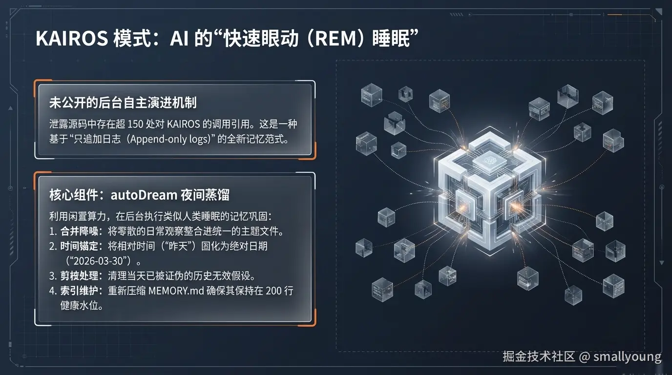KAIROS模式：AI的“快速眼动（REM）睡眠”