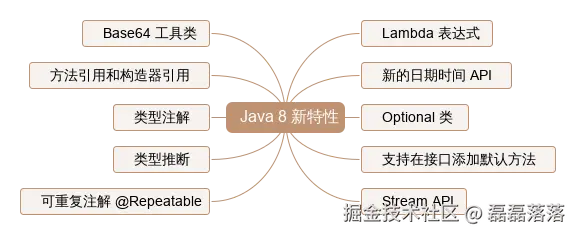 Java 8 主要新特性脑图