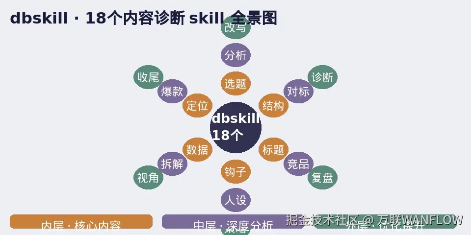 info_06_dbskill.jpg