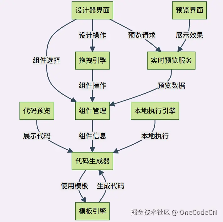 请在此添加图片描述