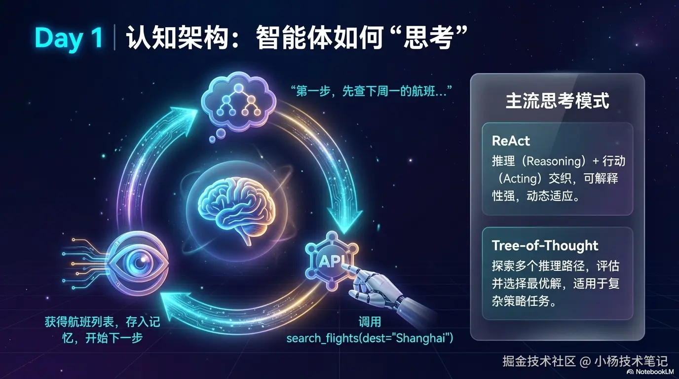 Agent 如何"思考"