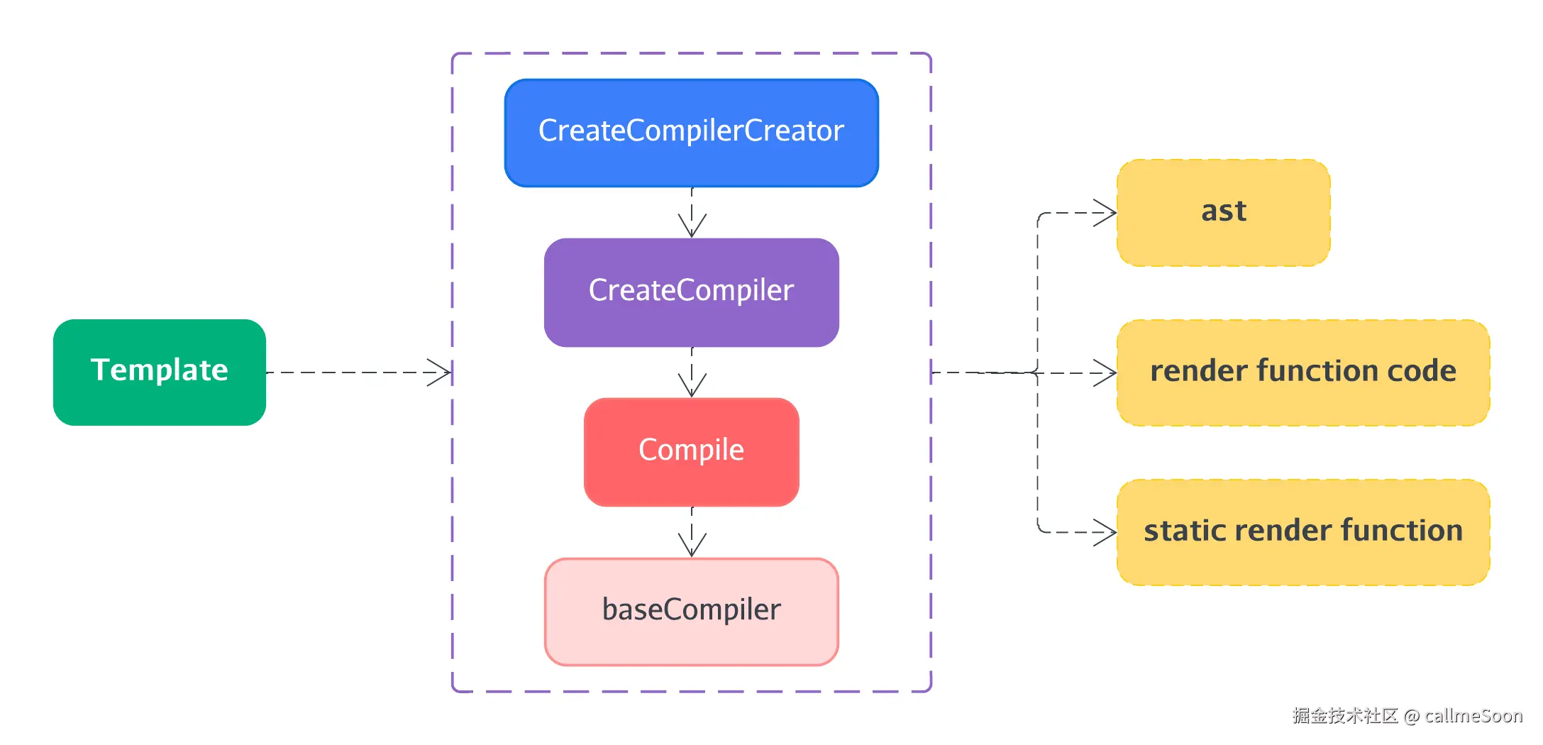 vue2-template-compiler-architecture.png