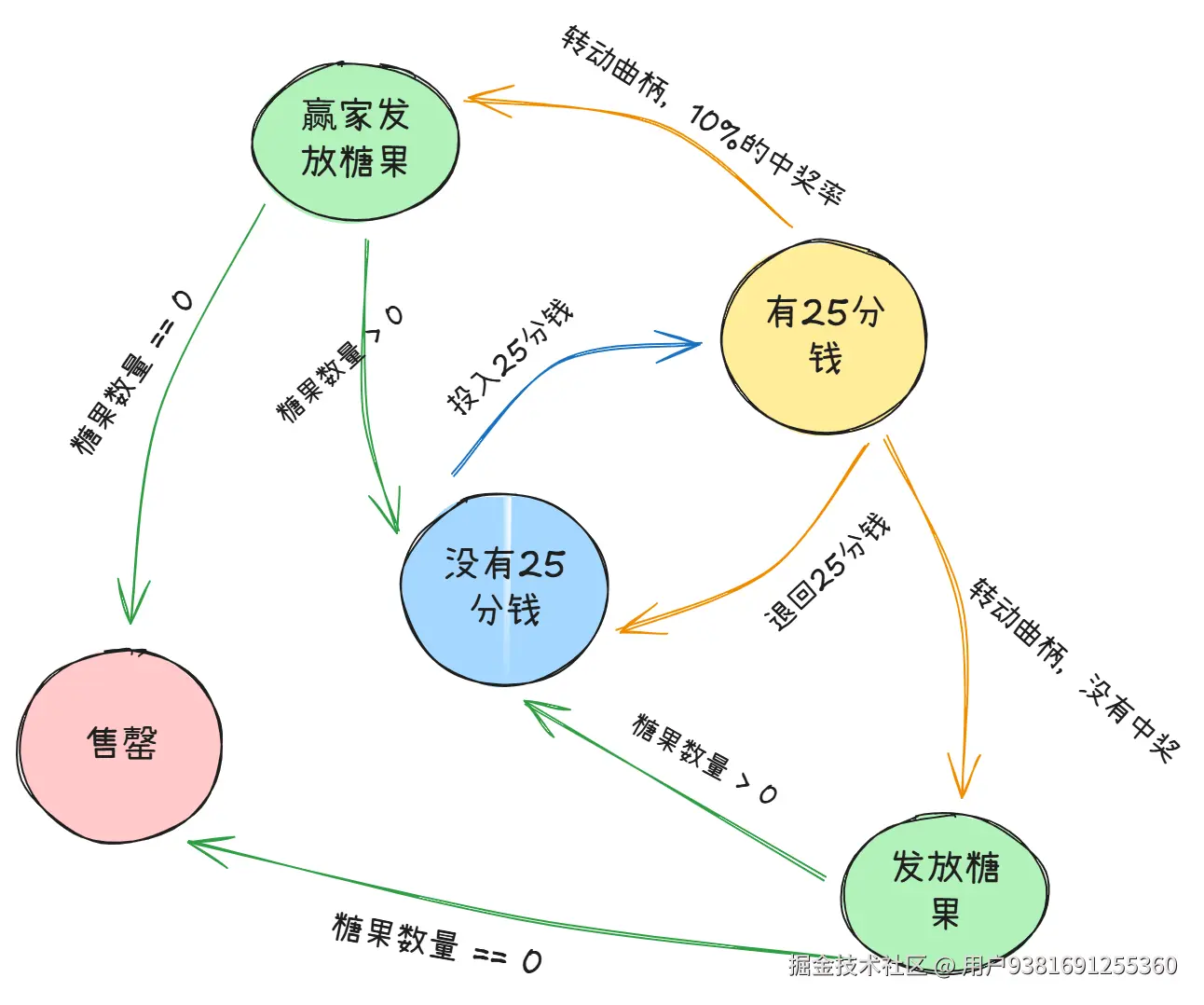 状态图.png