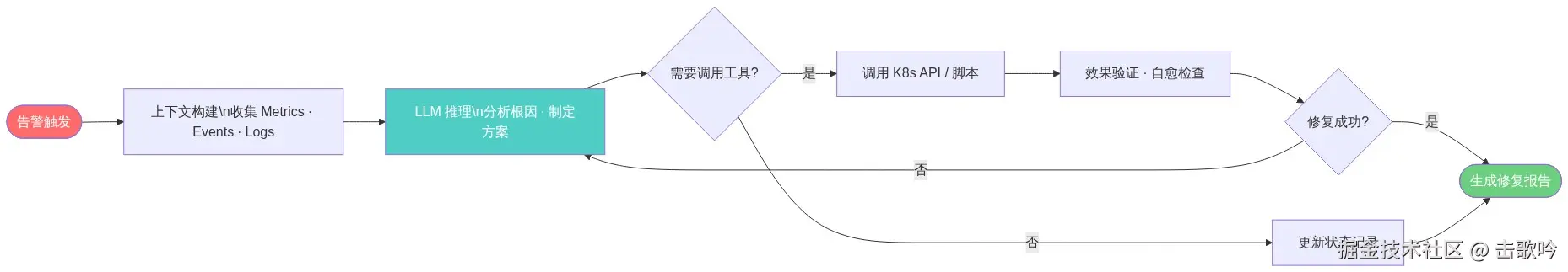 图表2