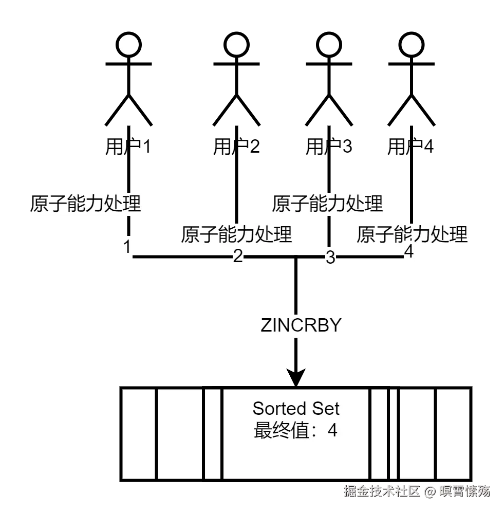 Spring Cloud 微服务总体架构图.png