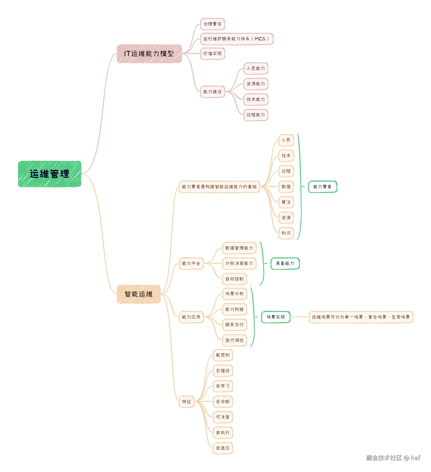 运维管理.png