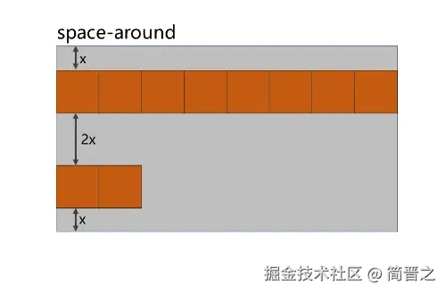 space-around
