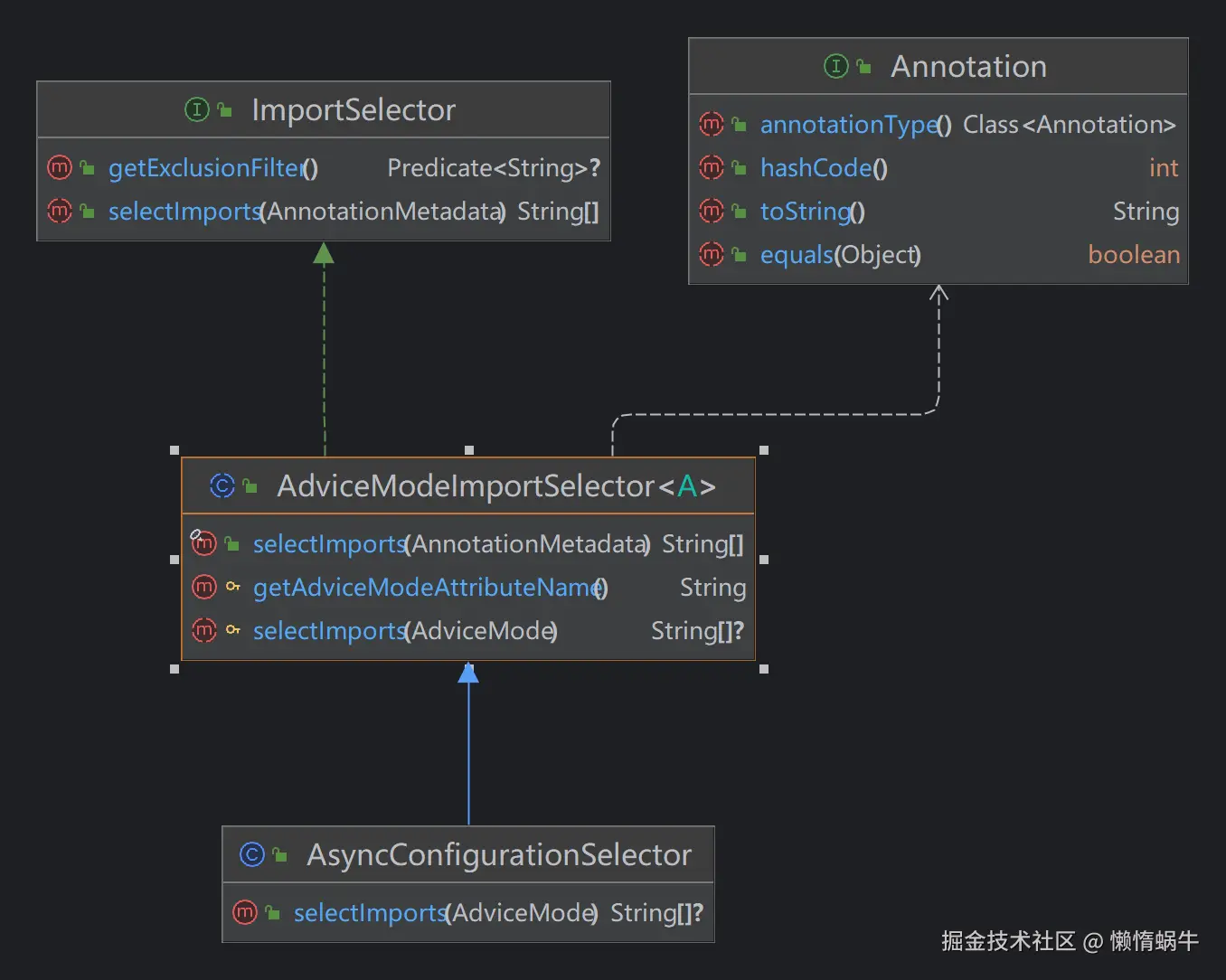 AdviceModeImportSelector