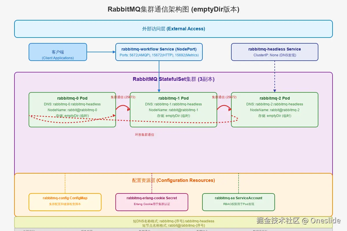 rabbitmq-cluster-architecture.svg
