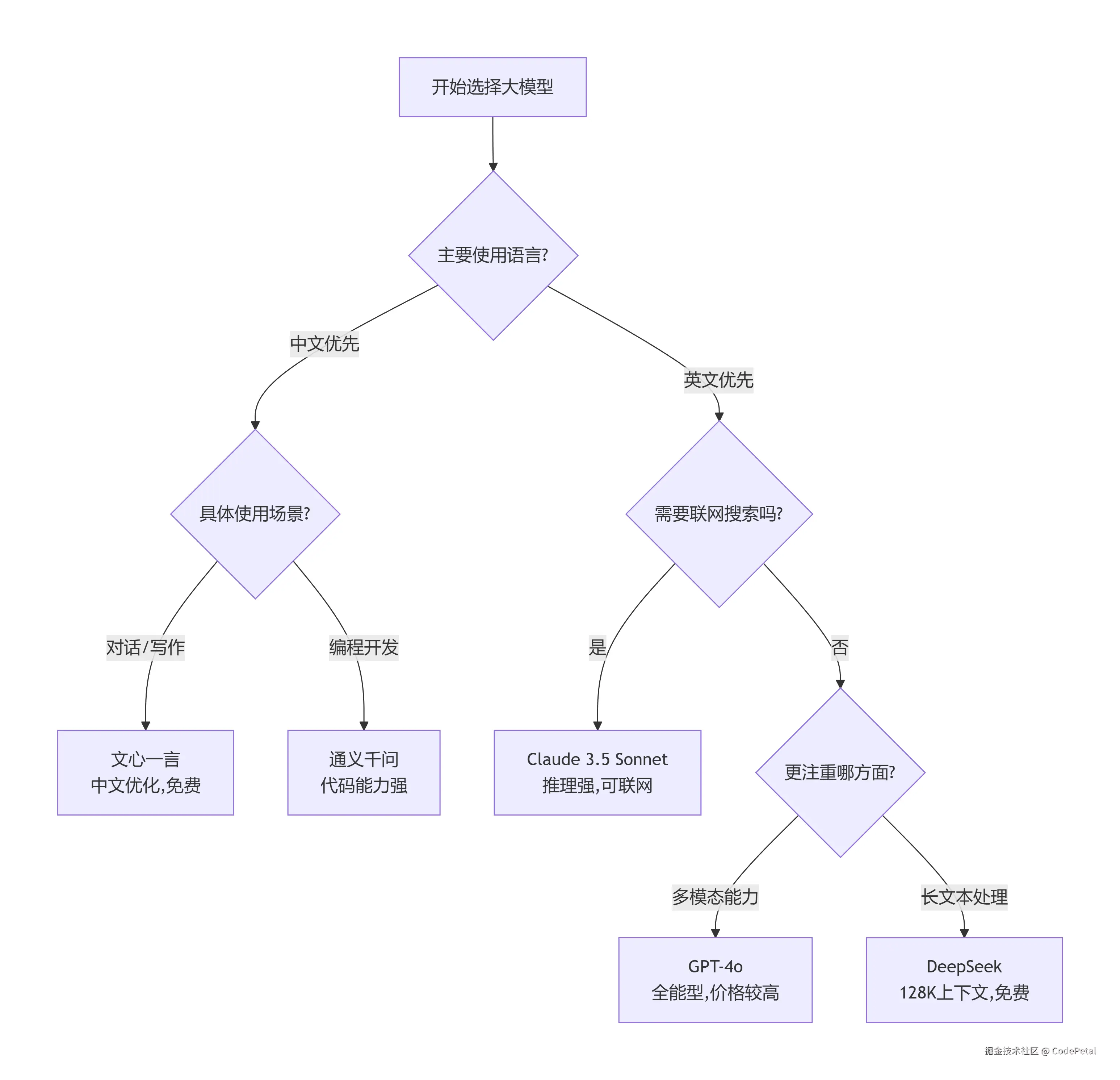deepseek_mermaid_20260115_07dfdb.png