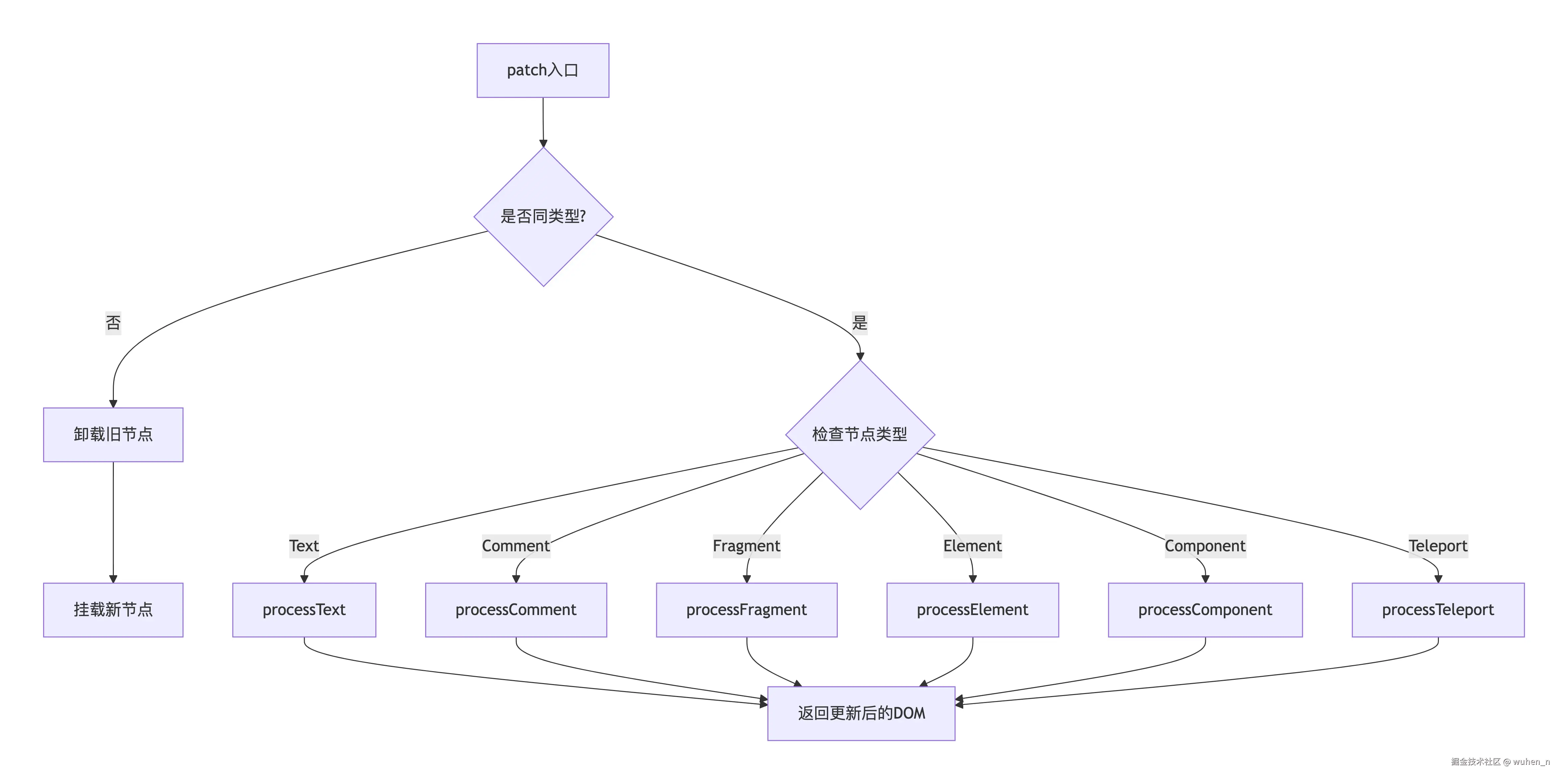 patch的分发流程图