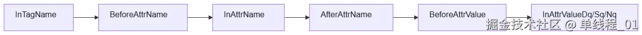 mermaid diagram