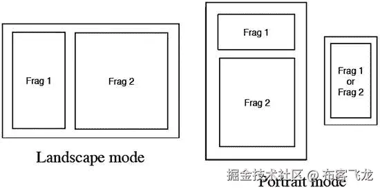 9781430246800_Fig08-01.jpg