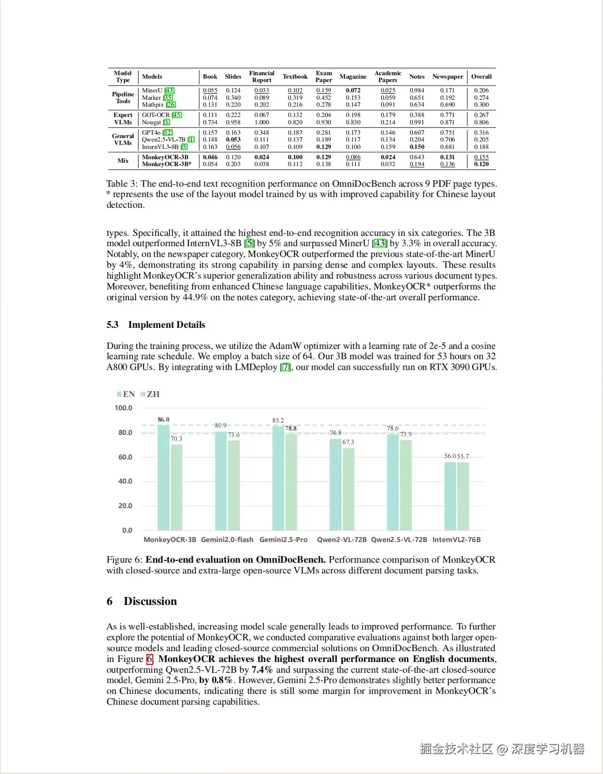 带有图表的论文