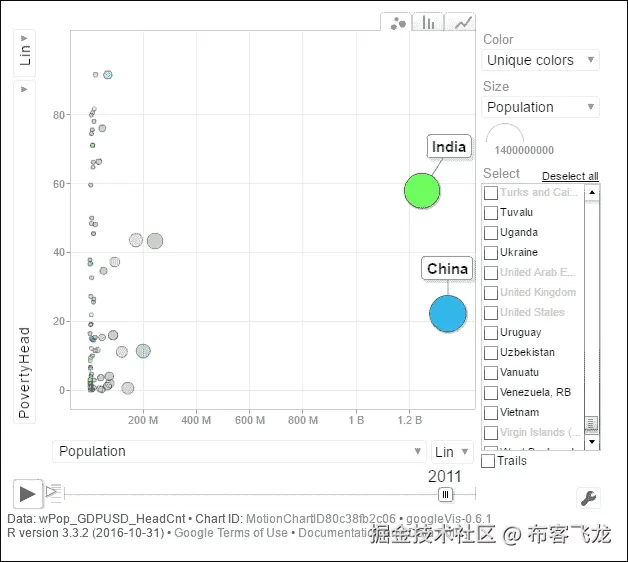 第 5 步 - 绘制模型
