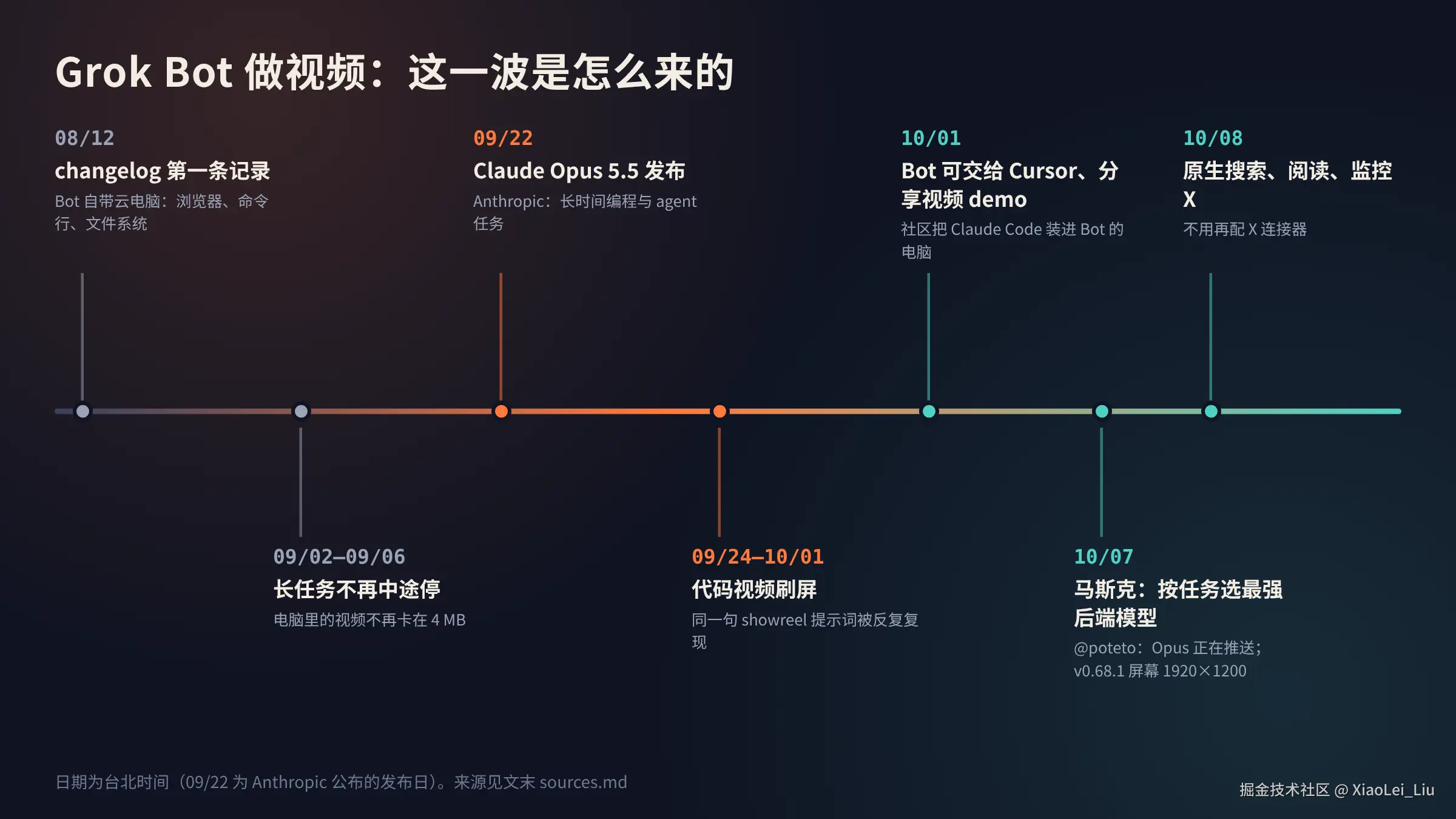 01-timeline.png