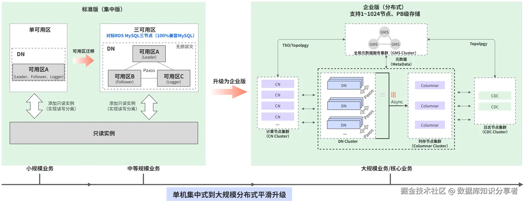 技术架构.png