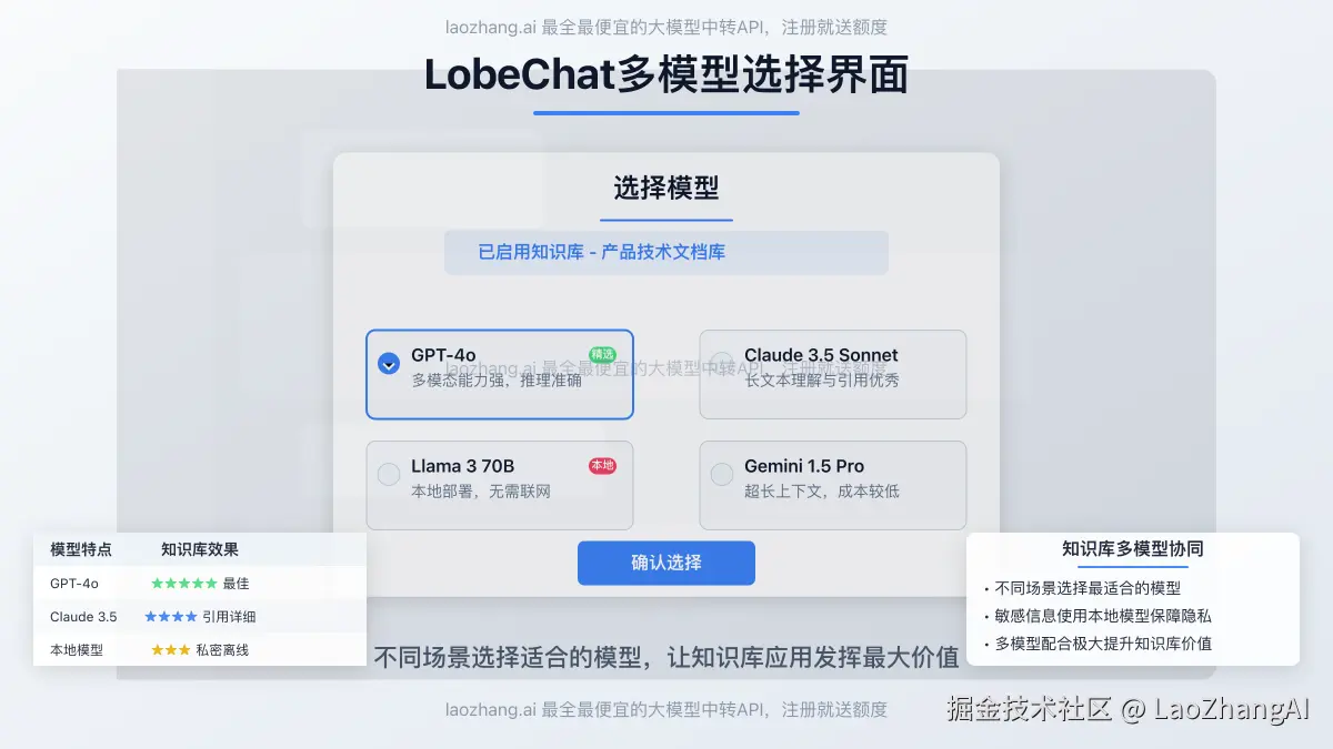 LobeChat多模型选择界面