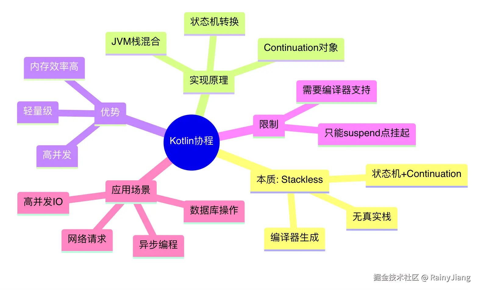 AE95E35F-16A0-460F-A6A0-115EA6287EF8.png