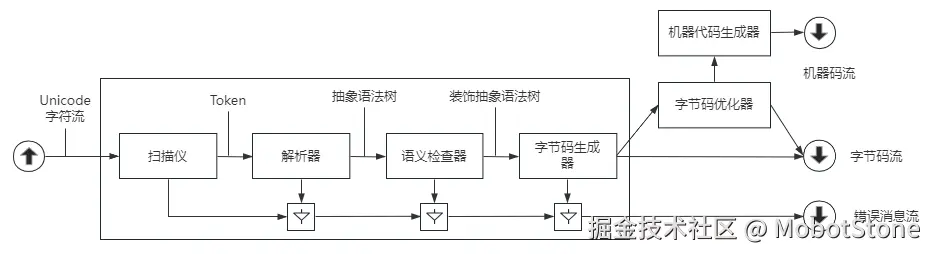 图5-22