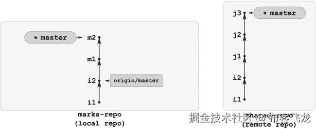 9781430261032_Fig10-22.jpg