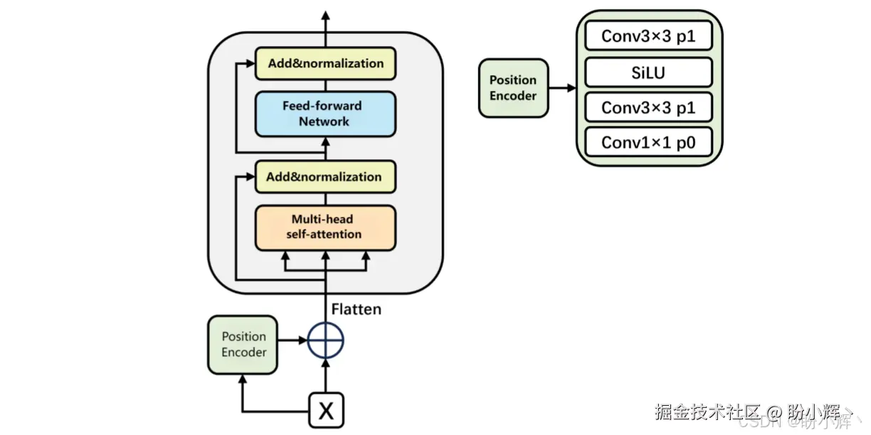 语义关系学习模块