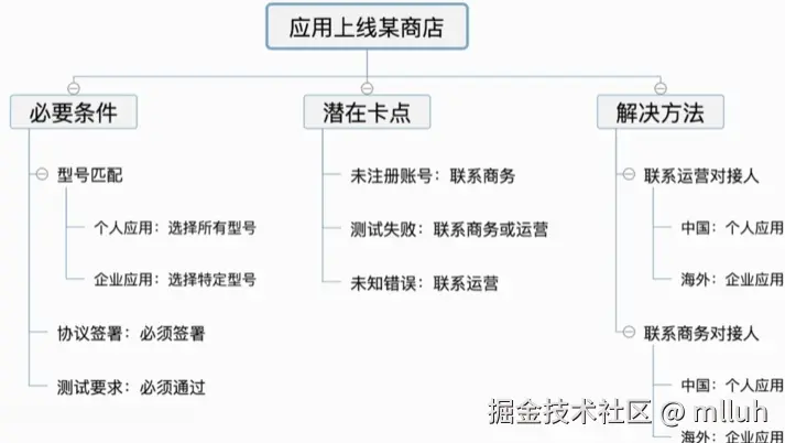 image-20241225135042777